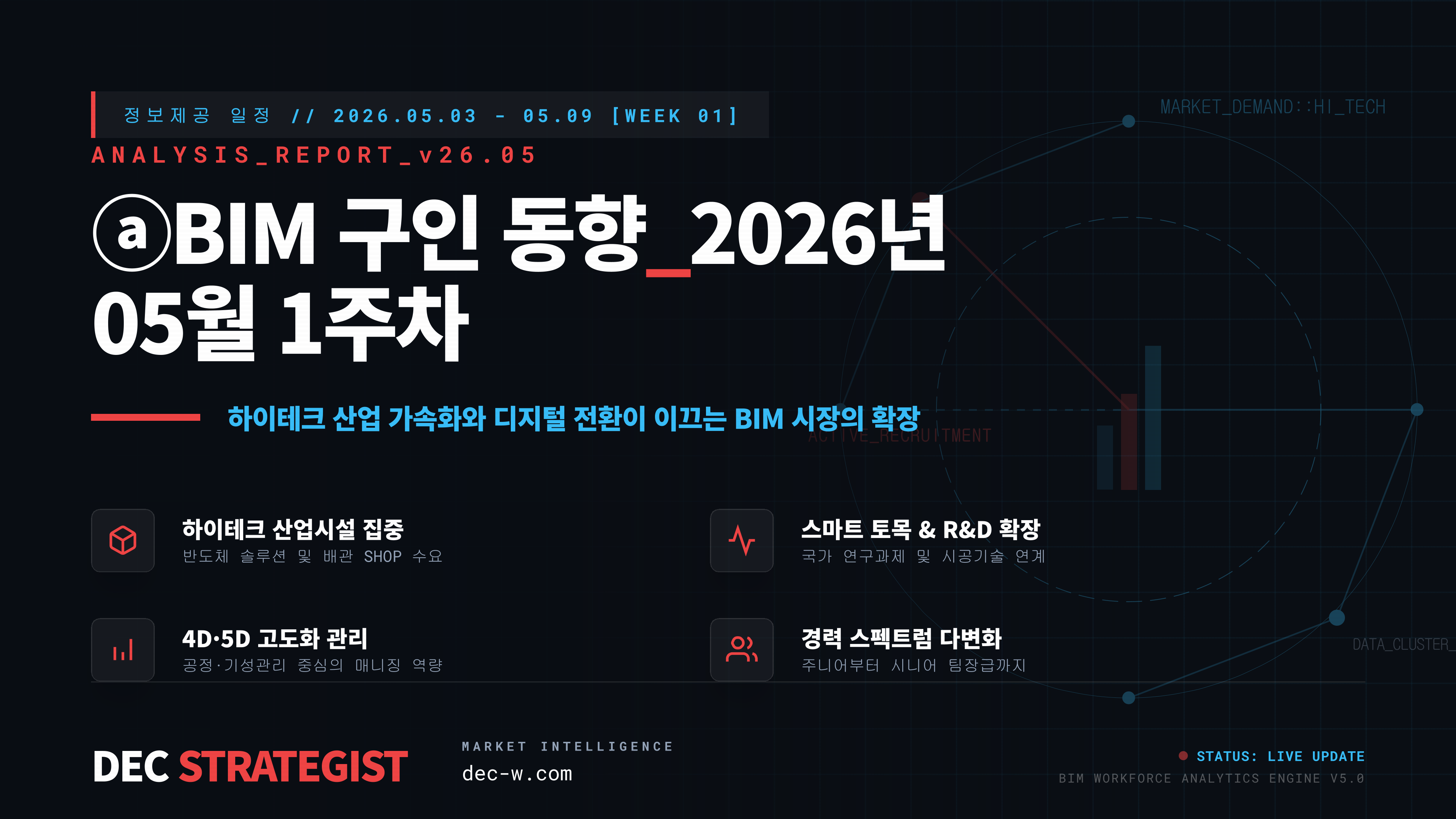 ⓐBIM 구인 동향_2026년 05월 1주차
