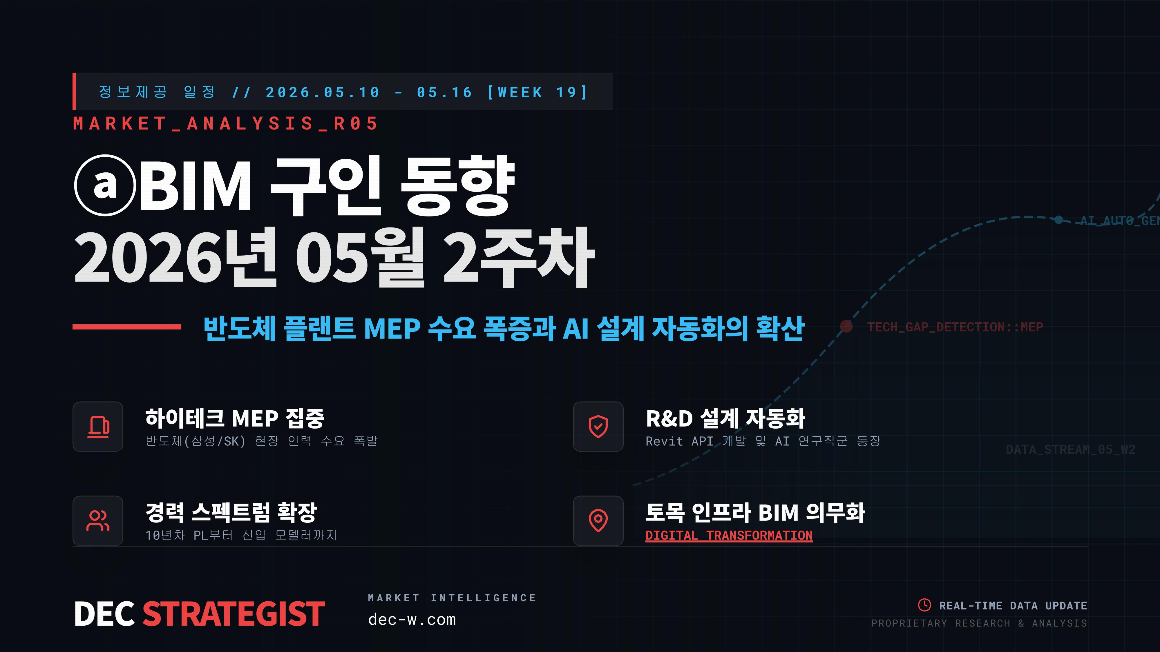 ⓐBIM 구인 동향_2026년 05월 2주차