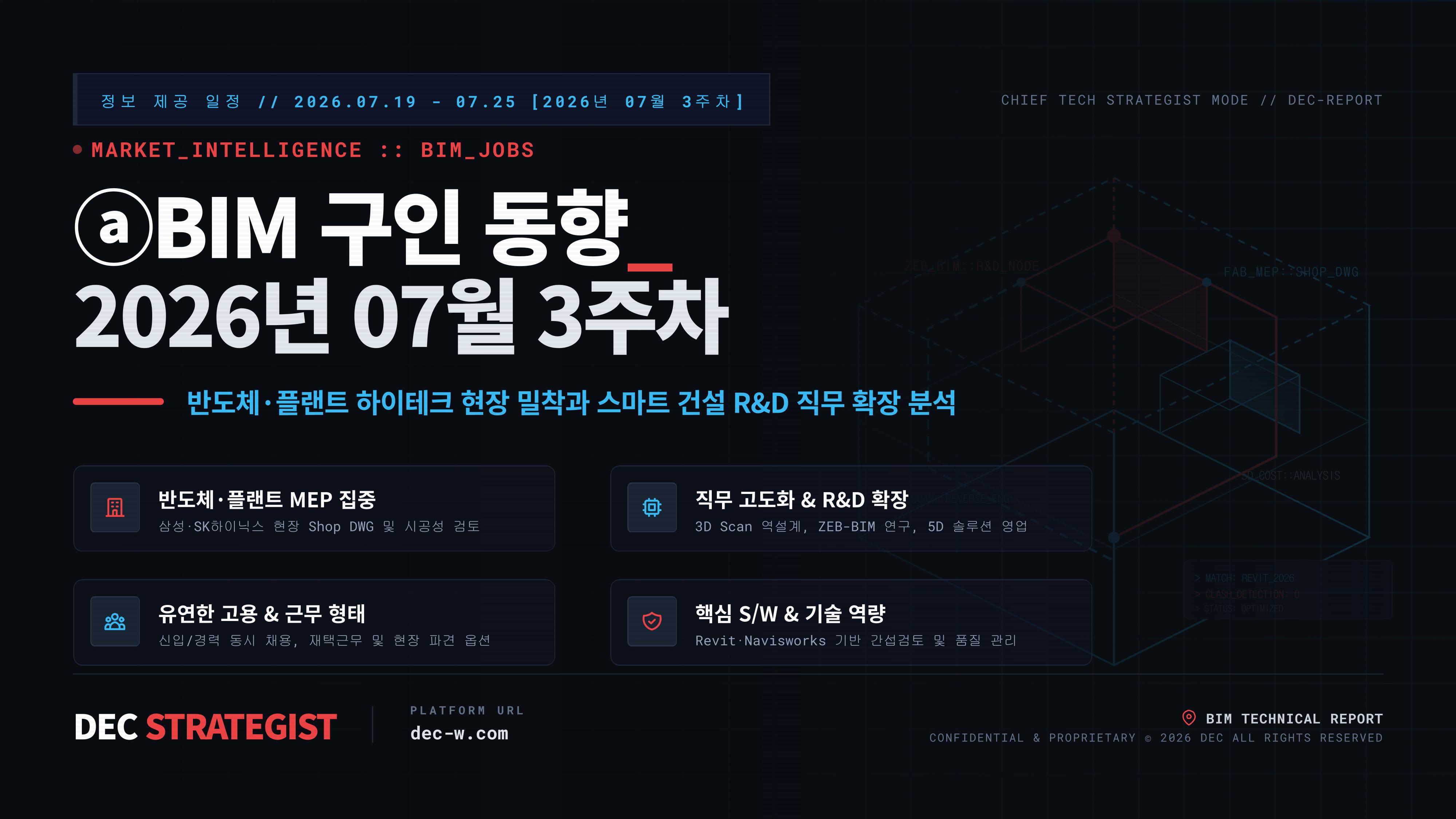 ⓐBIM 구인 동향_2026년 07월 3주차