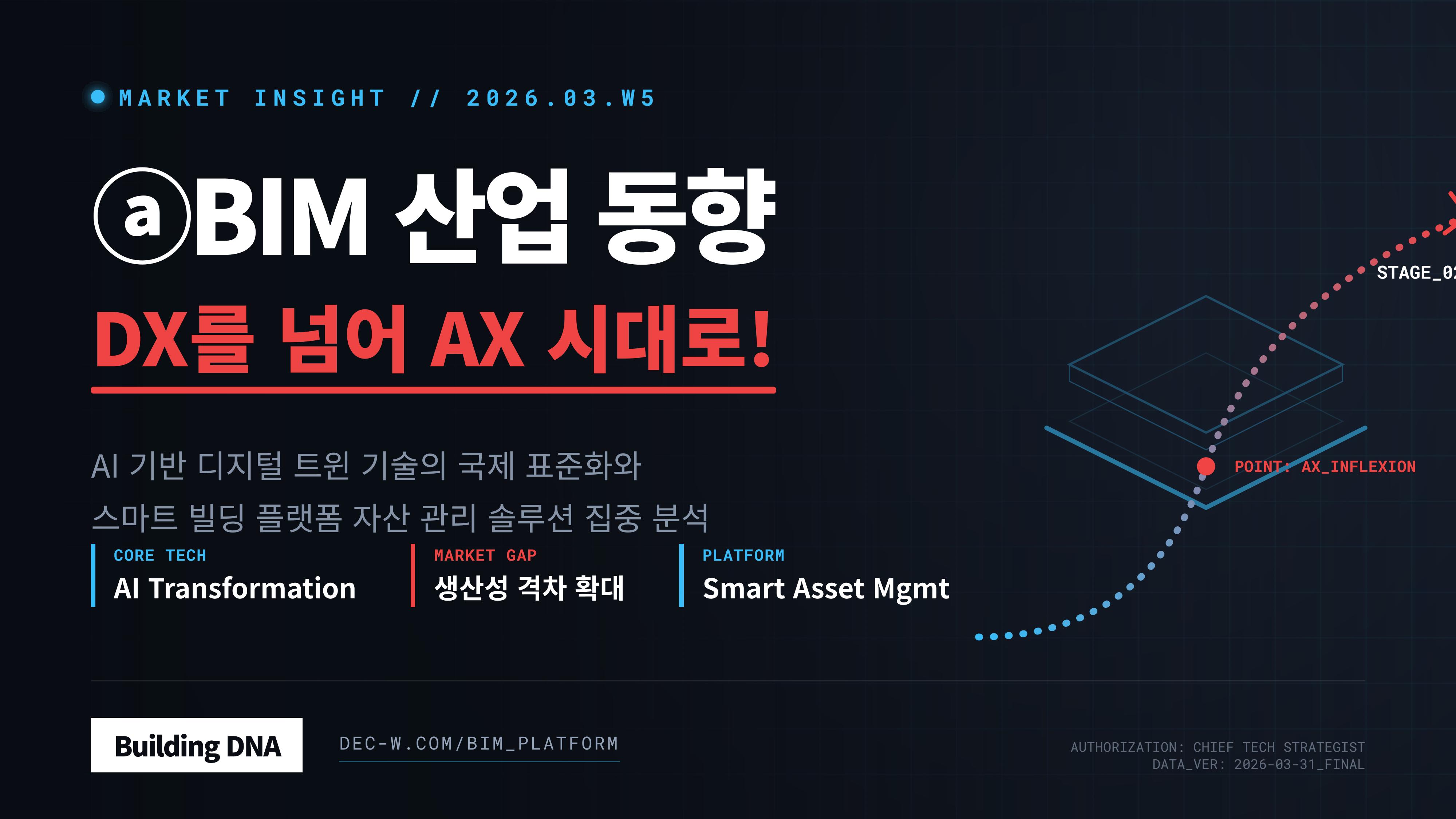ⓐBIM 관련 뉴스_2026년 03월 5주차