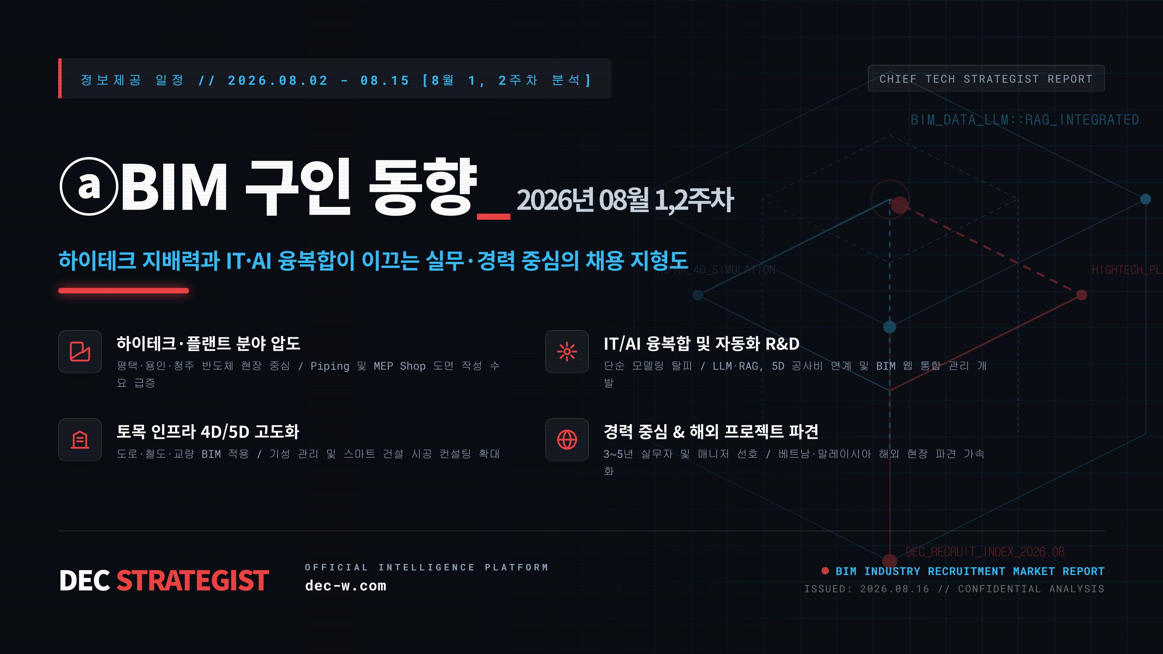 ⓐBIM 구인 동향_2026년 08월 1,2주차