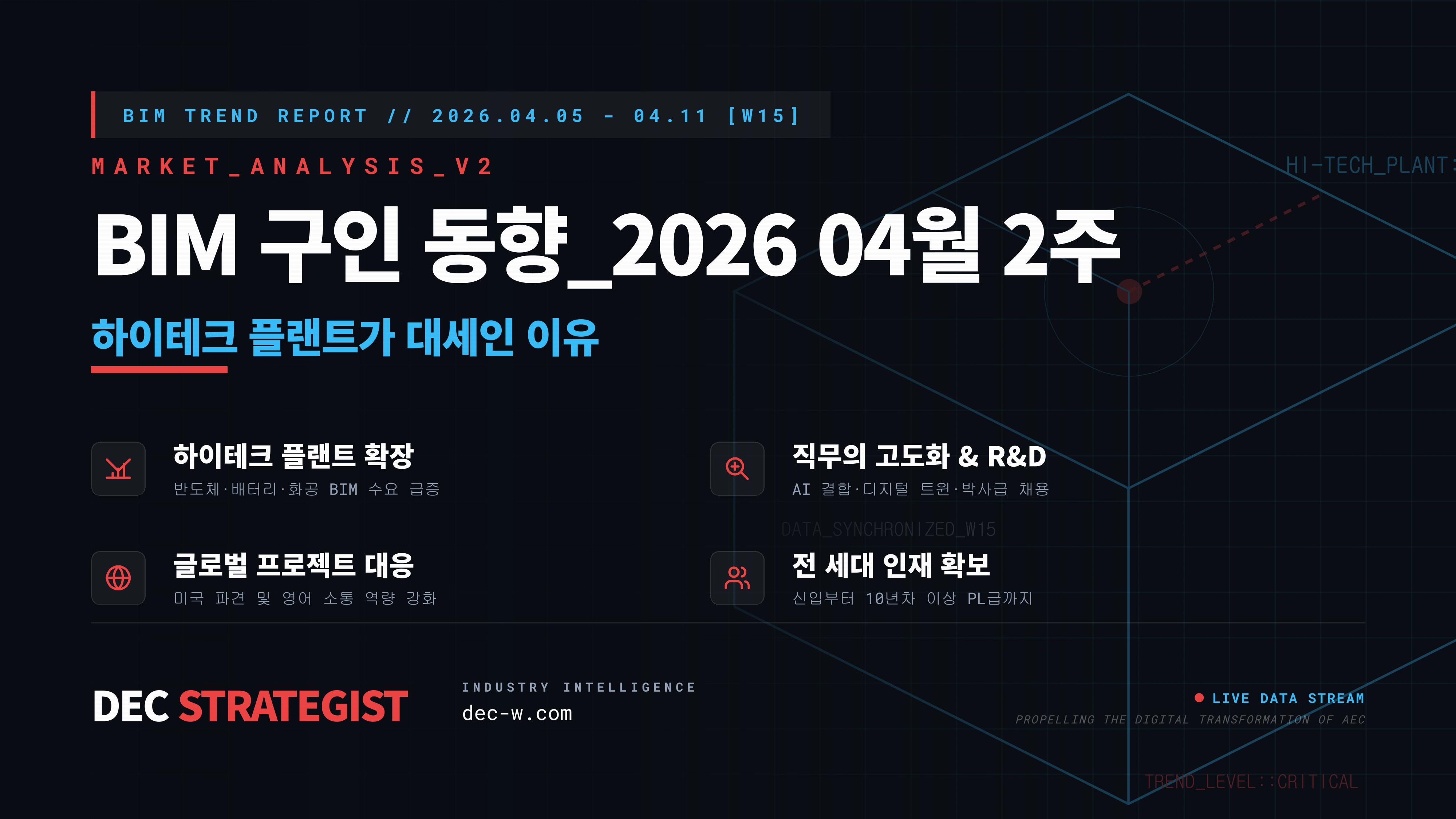 ⓐBIM 구인 동향_2026년 04월 2주차
