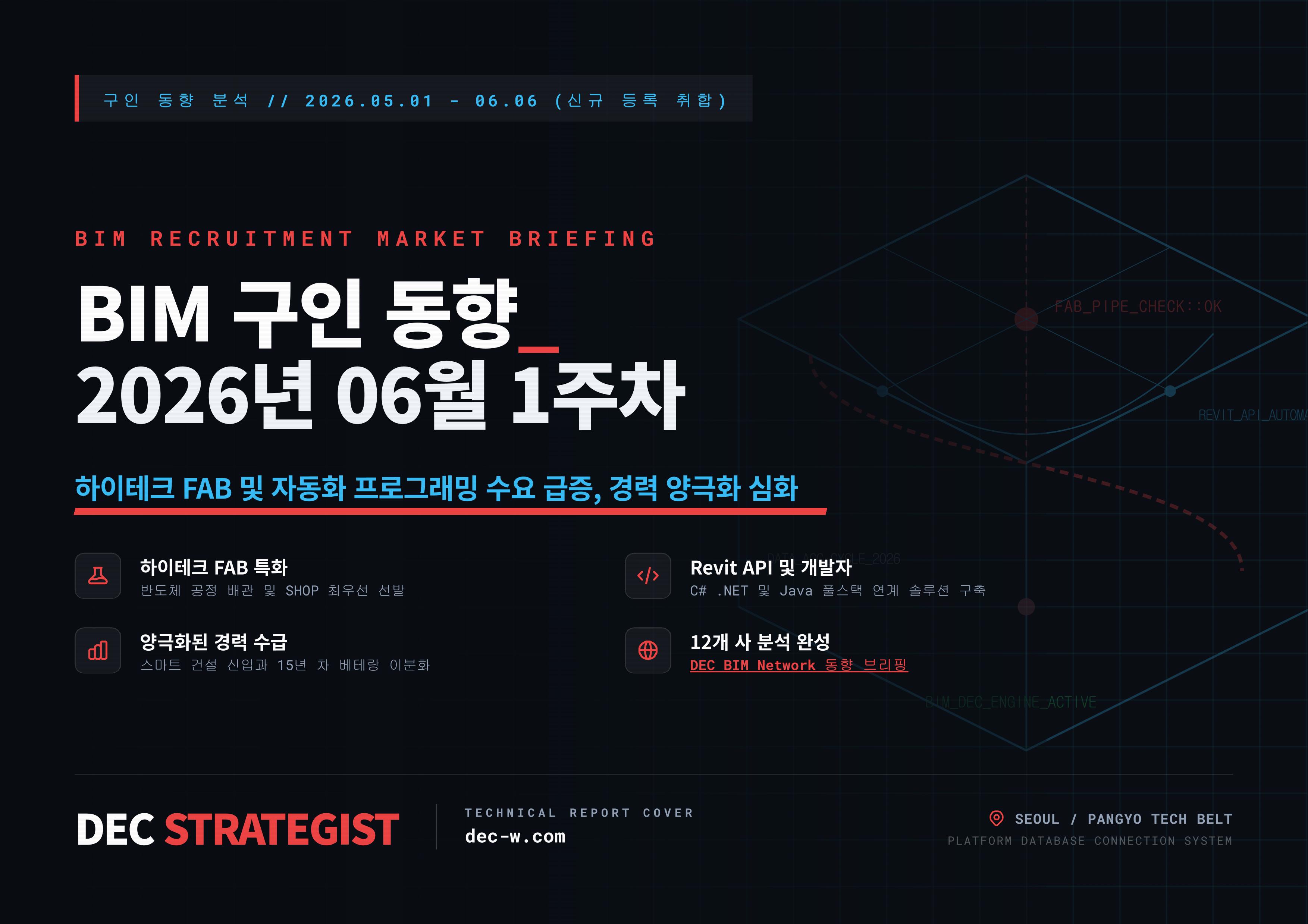 ⓐBIM 구인 동향_2026년 06월 1주차
