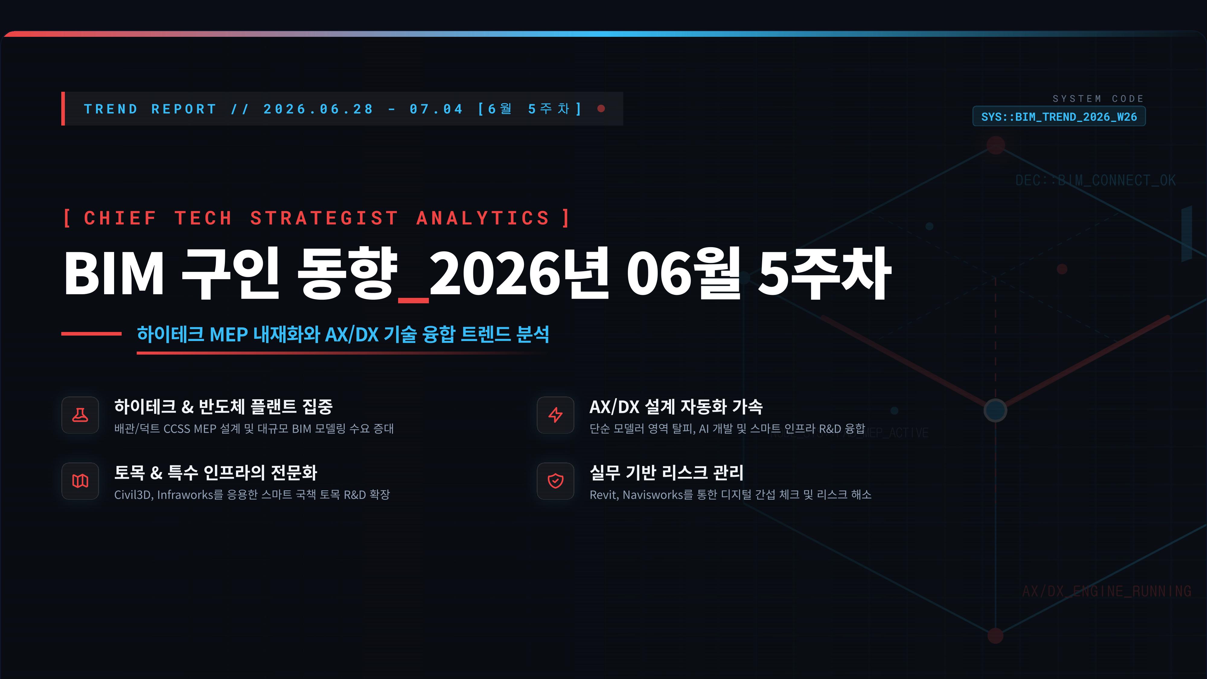 ⓐBIM 구인 동향_2026년 06월 5주차