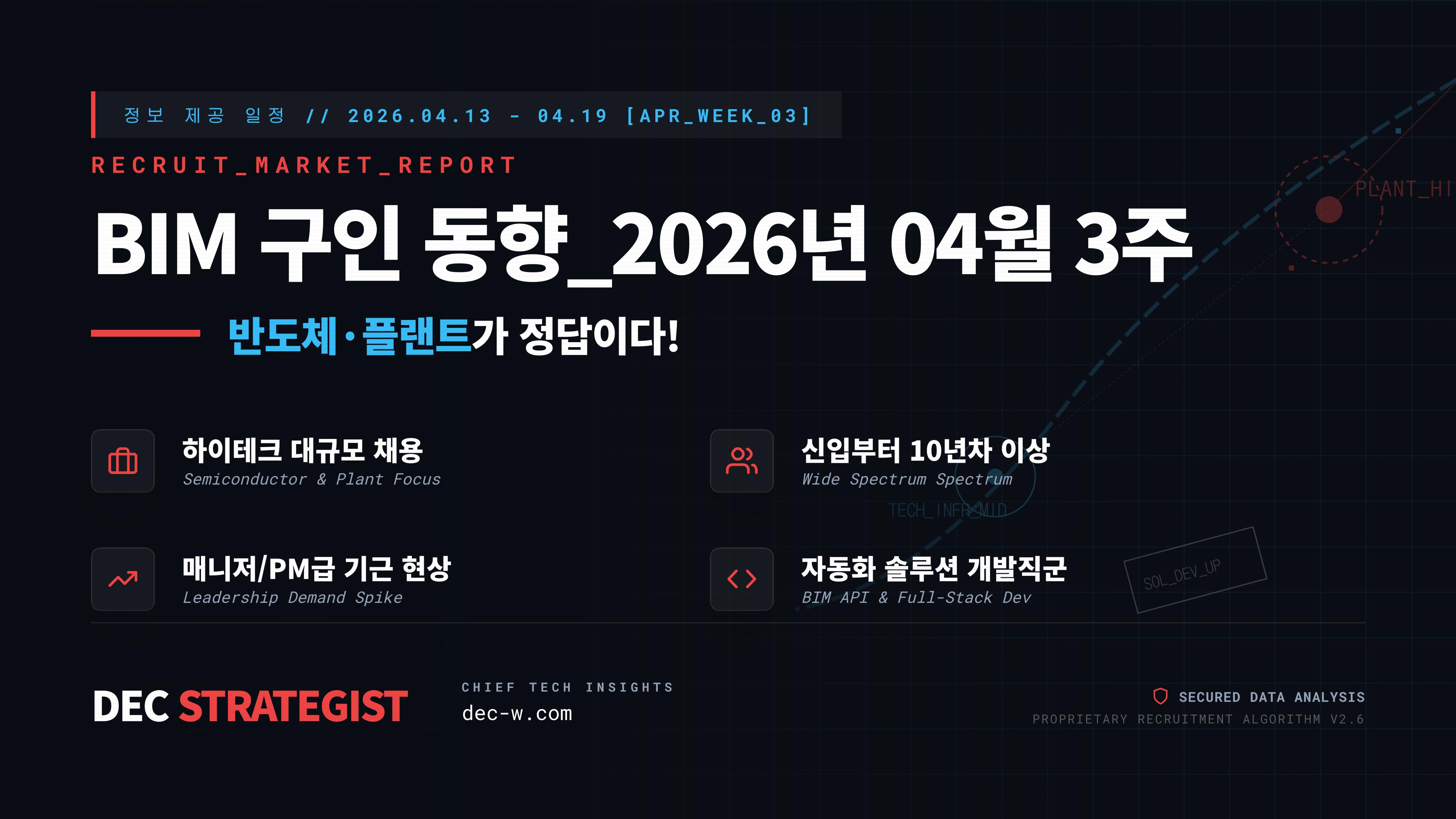 ⓐBIM 구인 동향_2026년 04월 3주차