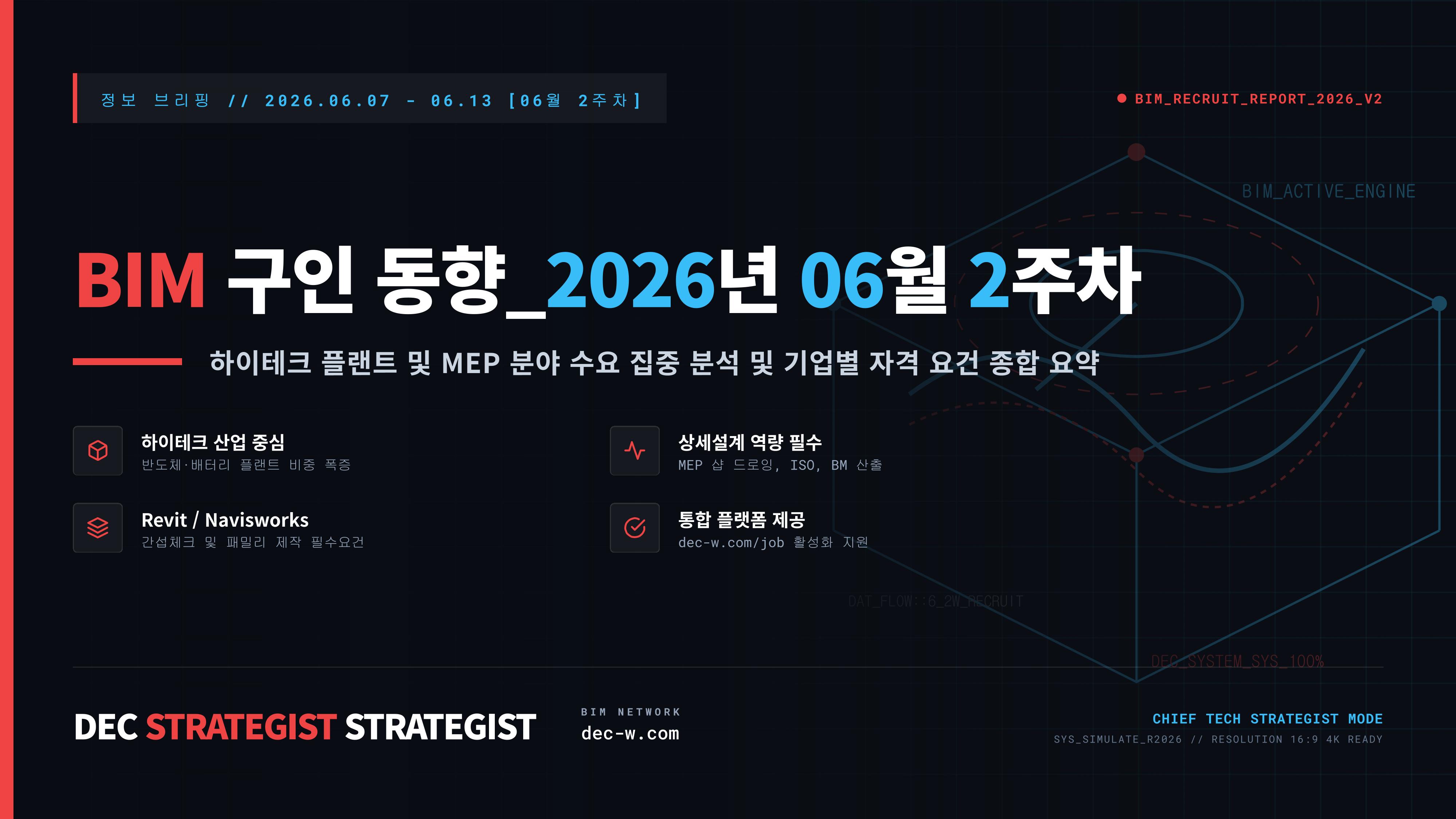 ⓐBIM 구인 동향_2026년 06월 2주차