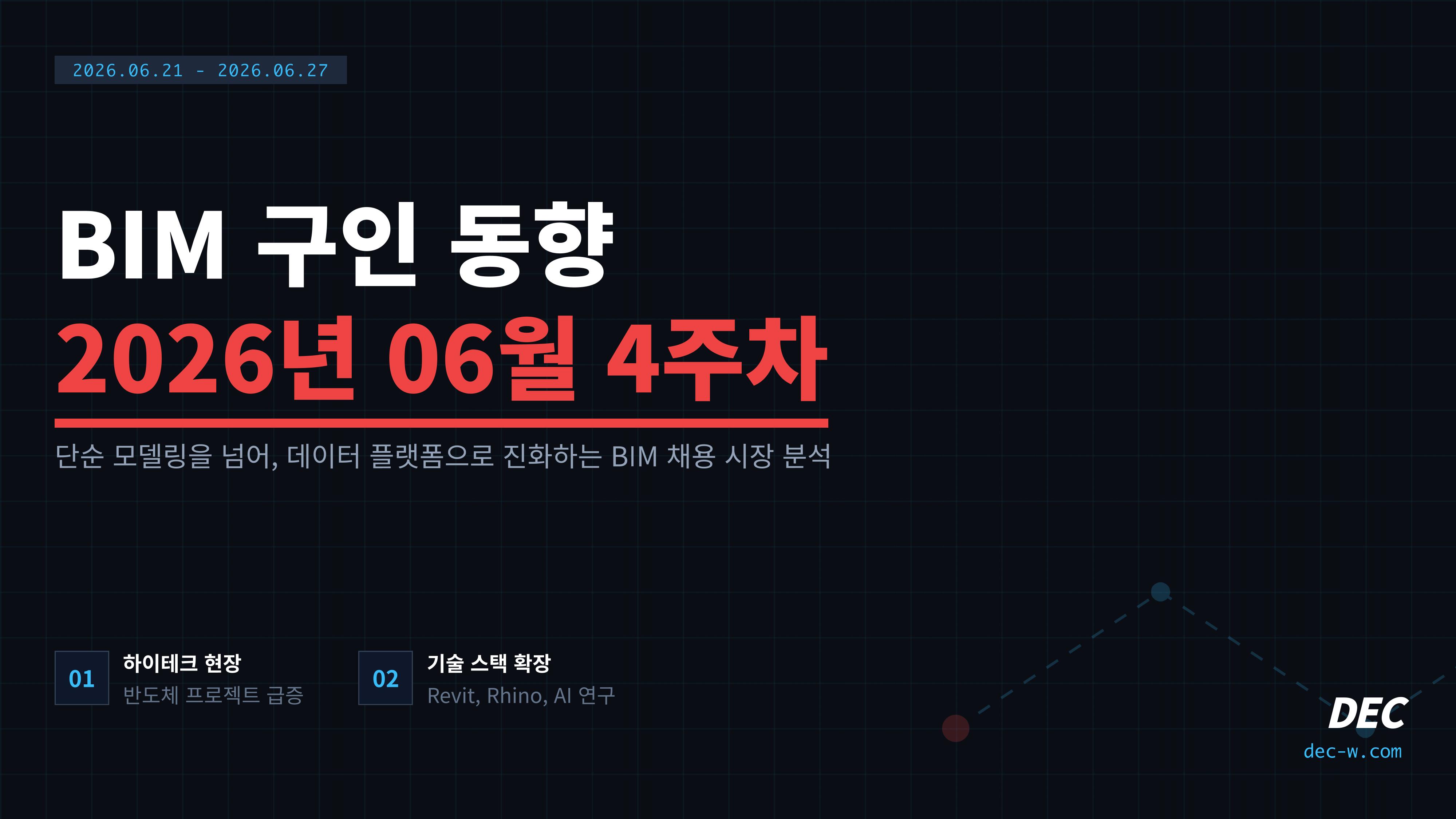 ⓐBIM 구인 동향_2026년 06월 4주차
