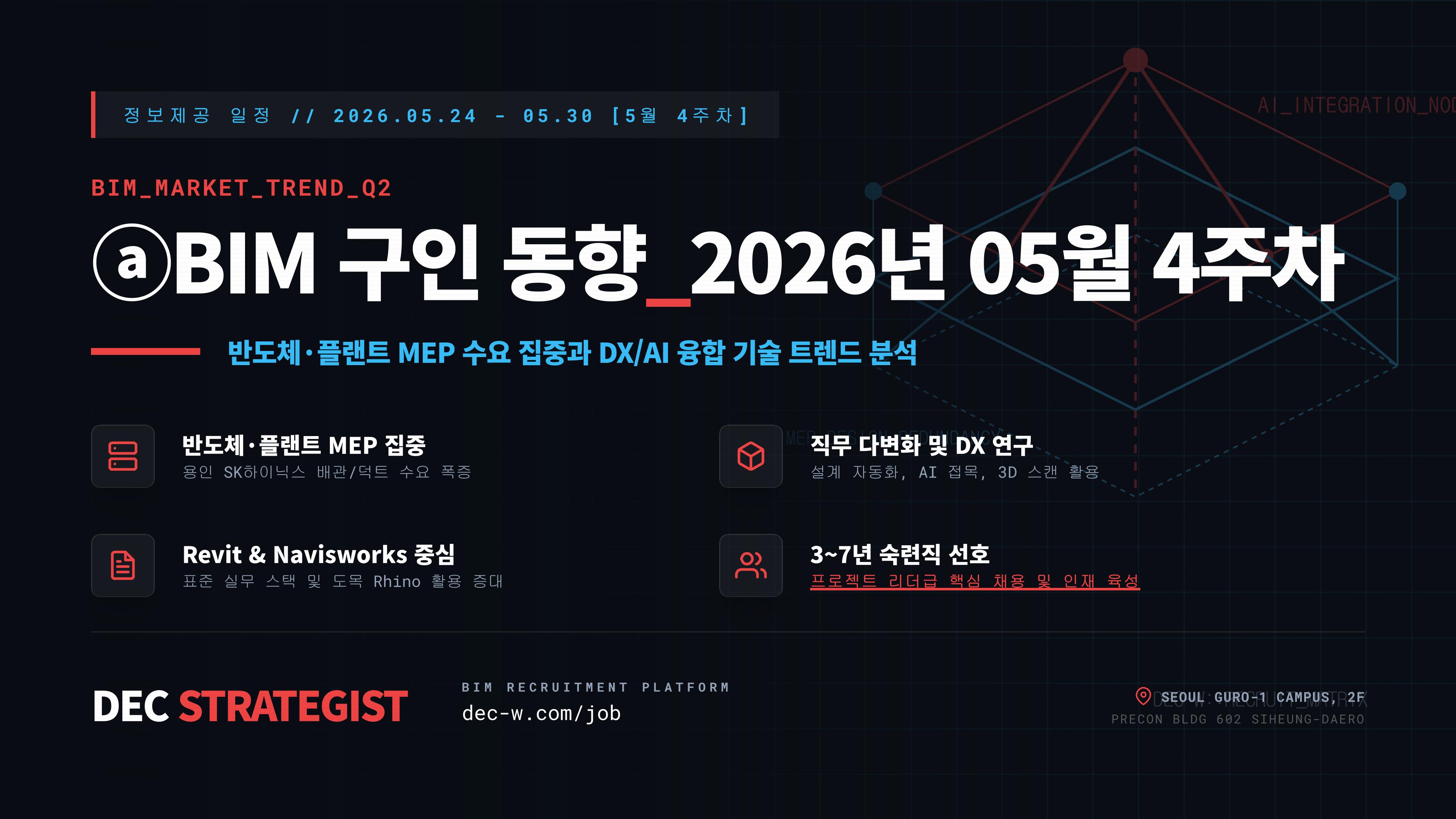 ⓐBIM 구인 동향_2026년 05월 4주차