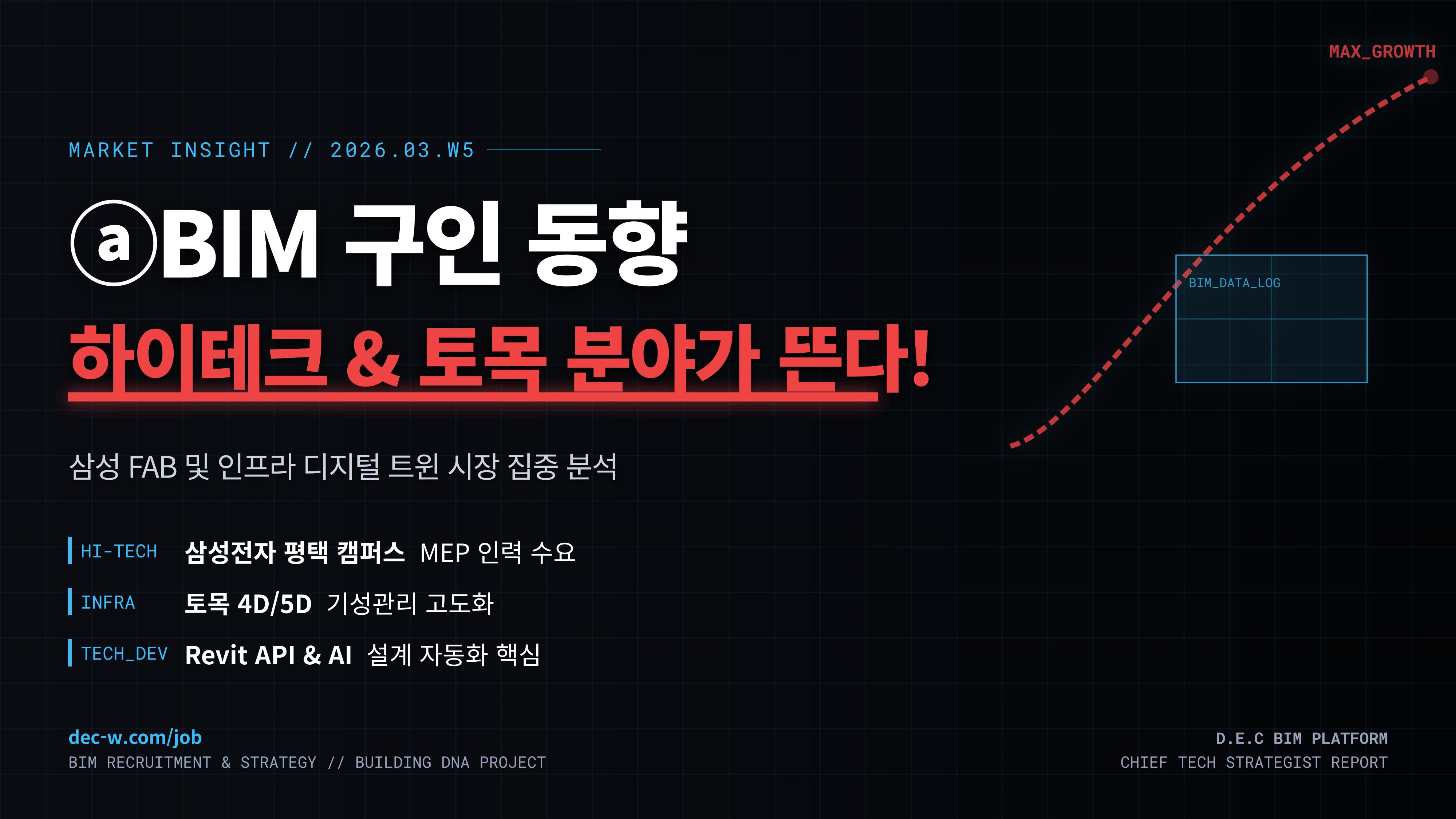ⓐBIM 구인 동향_2026년 03월 5주차